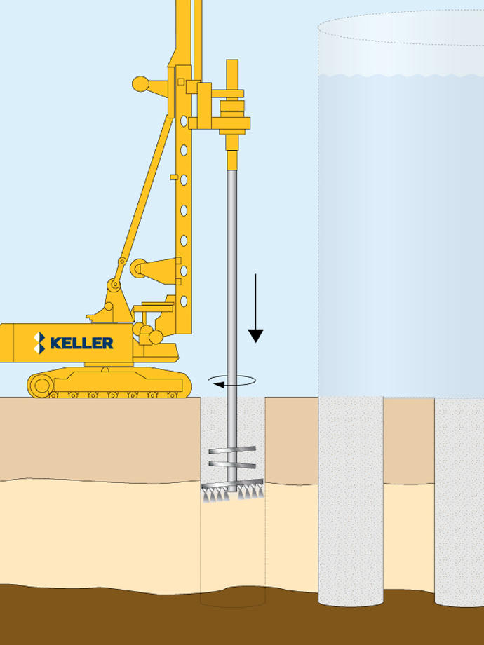 Keller rig performing wet soil mixing